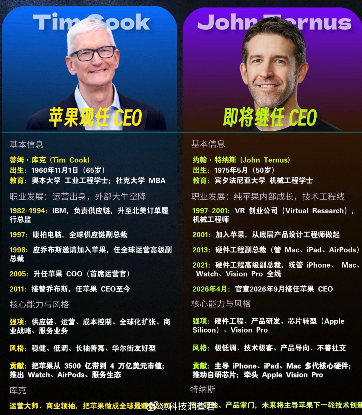 库克将迎苹果CEO告别演讲前几天访华我还想怎么库克来呢？原来是新品交替的9月才是