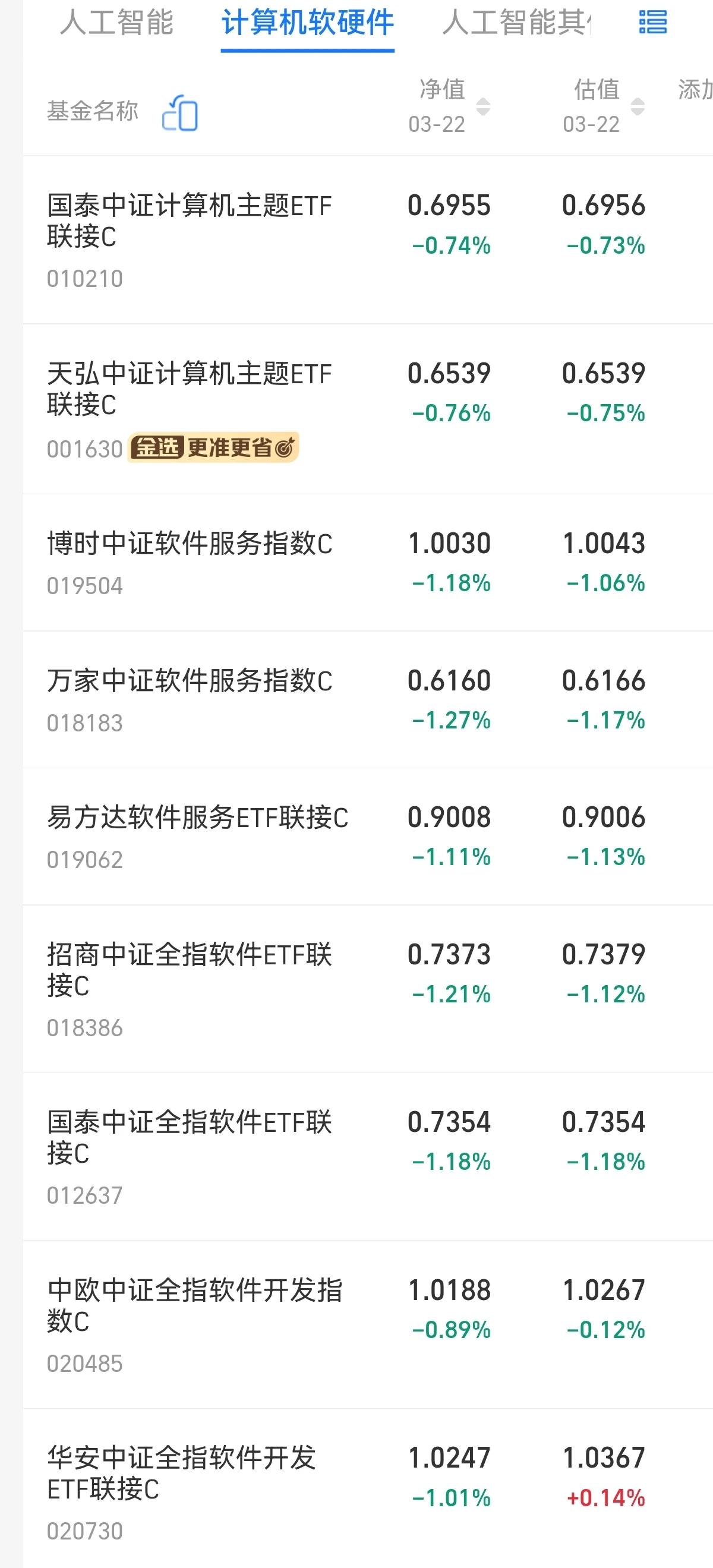 计算机软硬件中 总体上说计算机软硬件走势比上述前四个要差一点，而软件比硬件稍微好