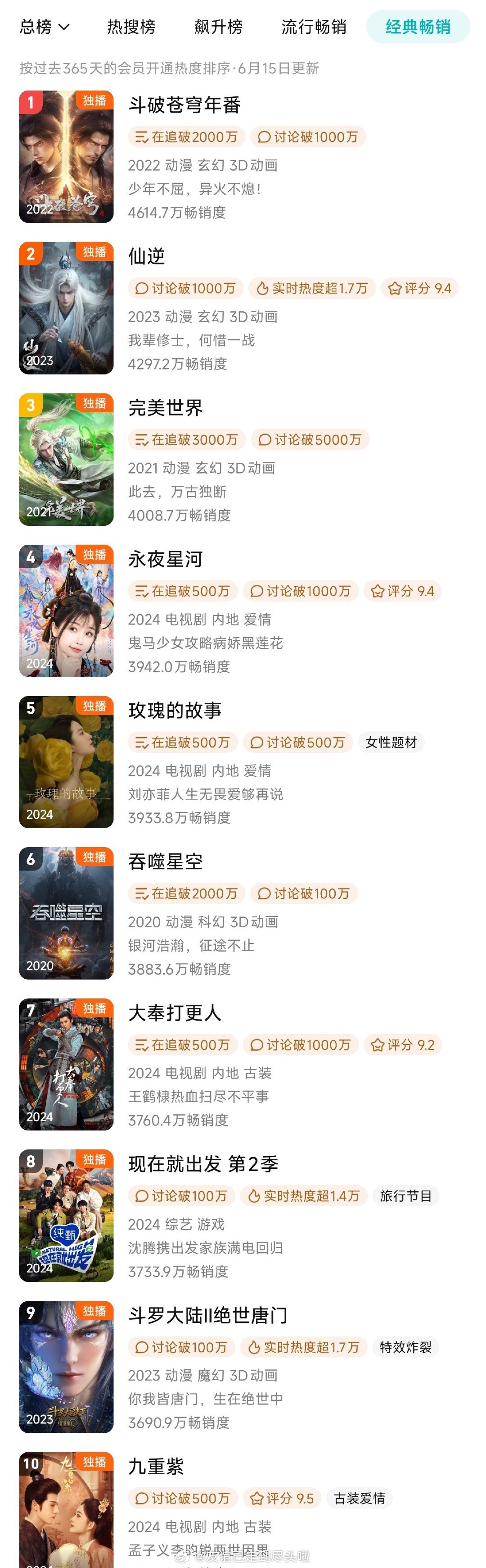 🐧的拉新年榜，这个是实打实的路人盘和真金白银吧？真人电视剧四部虞书欣、丁禹兮《