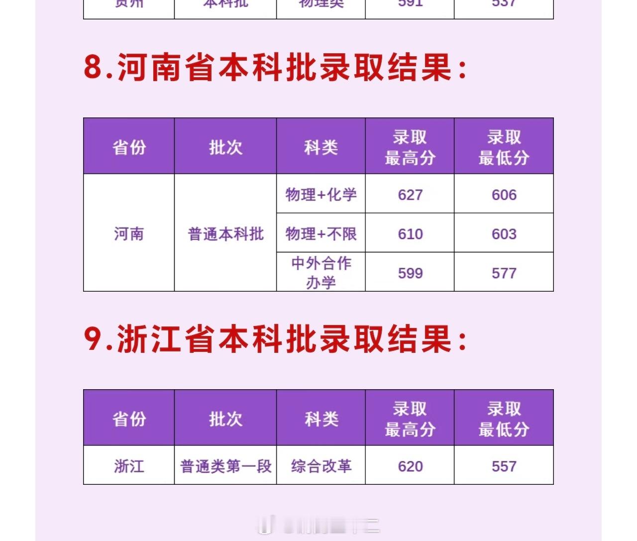 西理工招生在河南今年遇冷了，比往年下降了8000个位次，原本预计的最低分为620