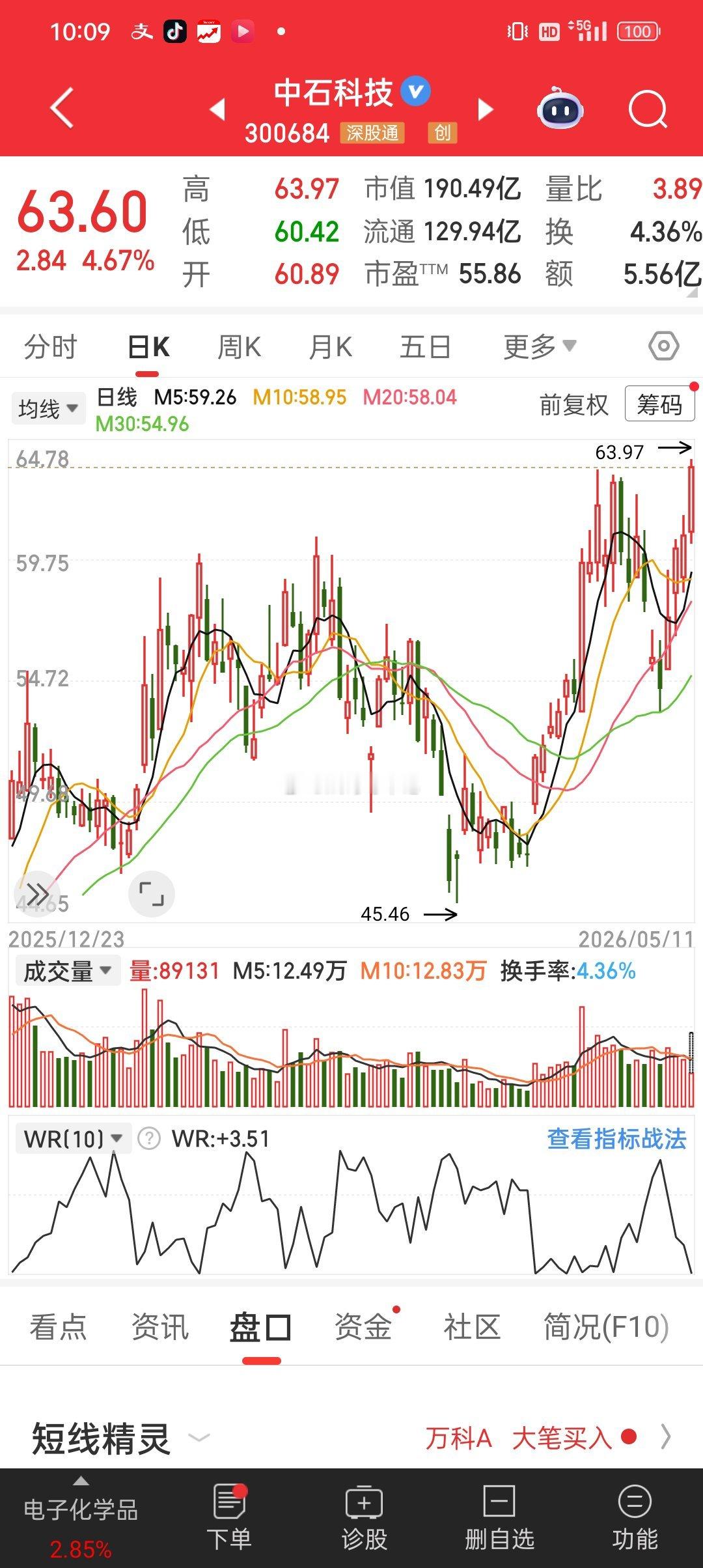 中石创新高，给我好好的握着 