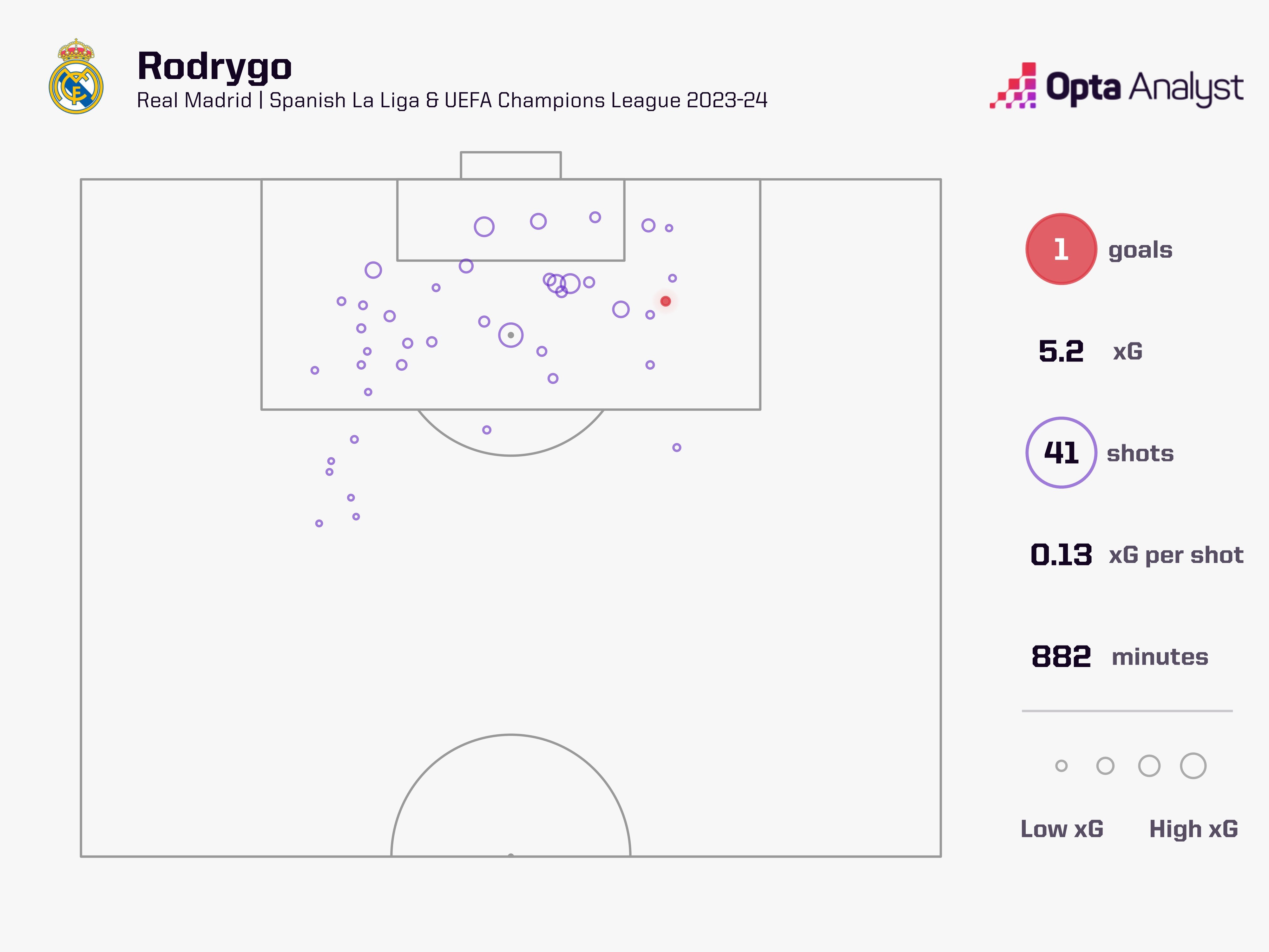 维尼休斯：“我很高兴罗德里戈能进球，因为他是我的兄弟。他总是踢得很好，但他需要那