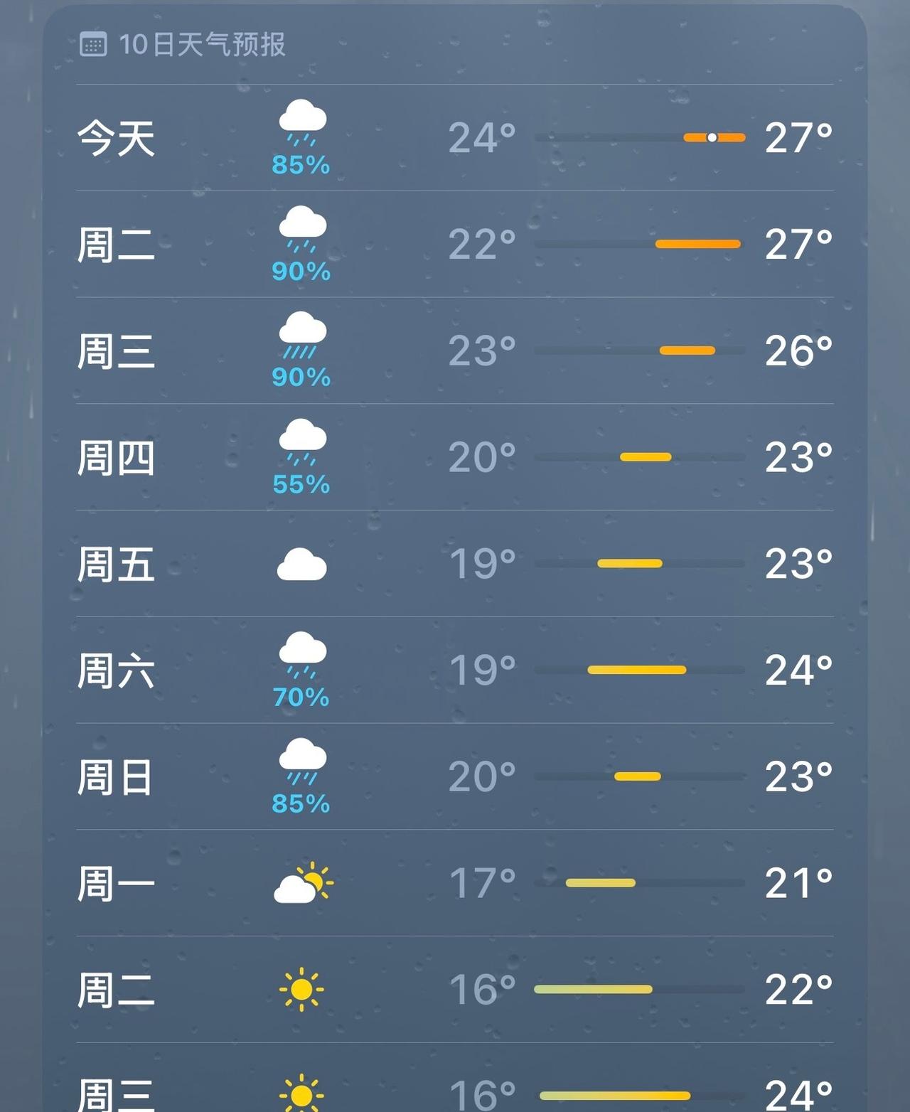 一下雨真的好冷🥶 ​​​