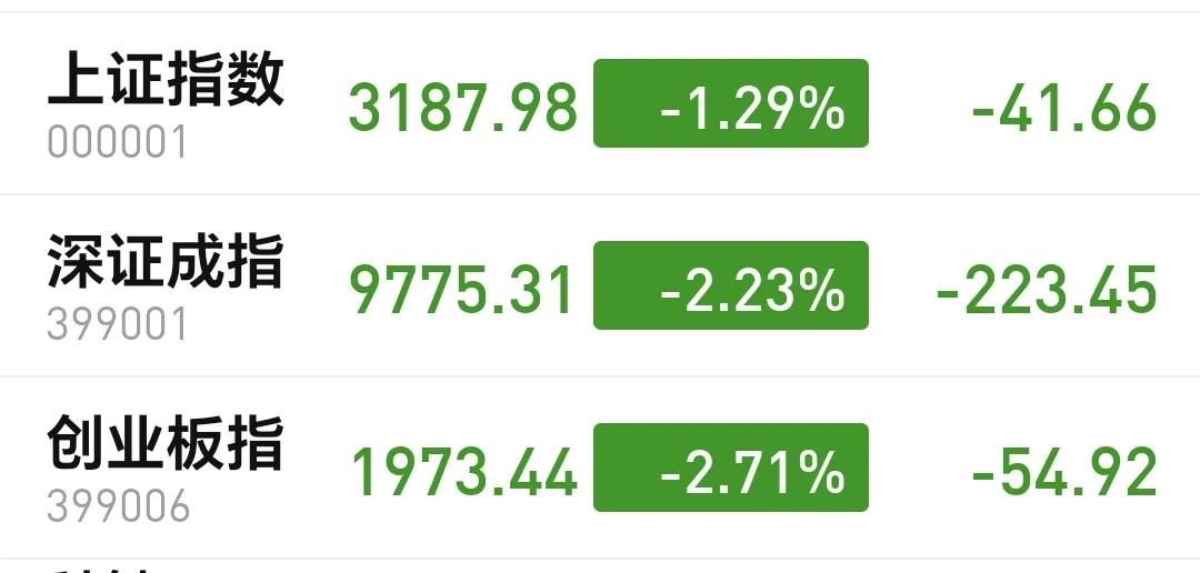 基金：今天观察有没有止跌信号
市场下午开盘以后，指数是继续下探，打到3175点之