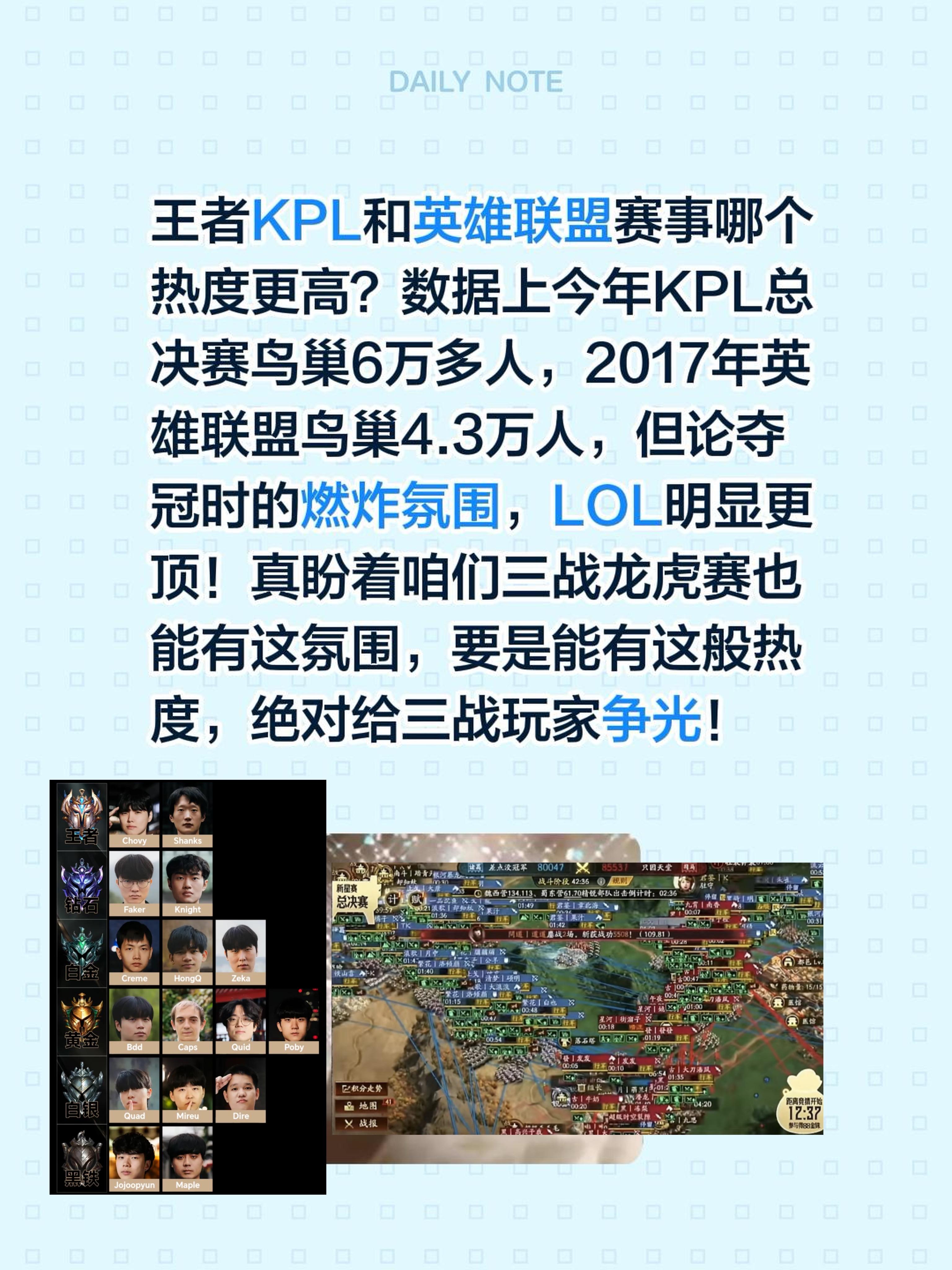 王者KPL和英雄联盟赛事哪个热度更高？数据上今年KPL总决赛鸟巢6万多...