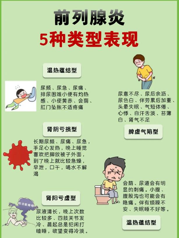 男士前列腺不适的 5 个典型表现，对照自查