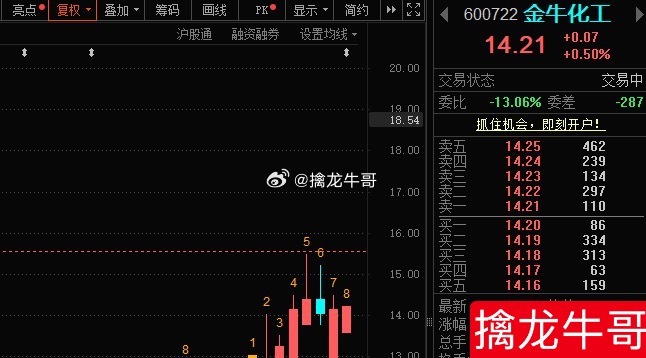 “牛牛”在车上的利用日内波动T，降低成本化工接下来两个月是下游需求旺季，可持续关