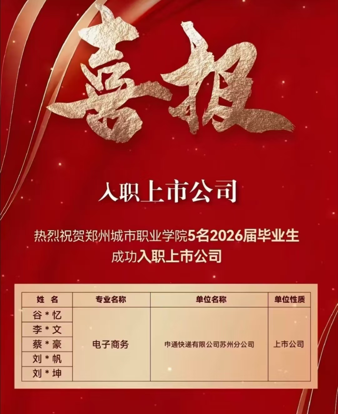 恭喜同学毕业即入职上市公司 