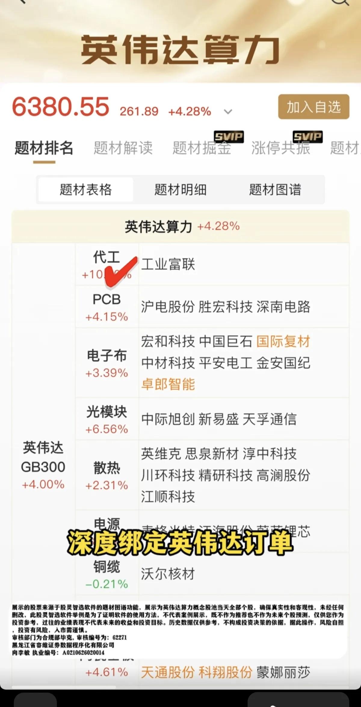 英伟达算力主线全线爆发！产业链核心环节全梳理
 
5月13日，英伟达算力板块再度