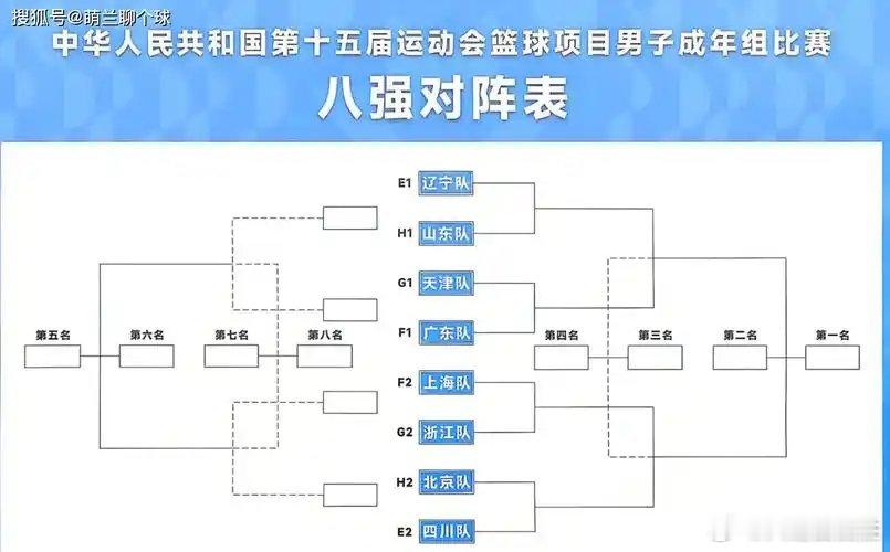 现在正在进行第十五届全运会 篮球成年组1/4决赛，辽宁广东同属半区，看来辽粤大战