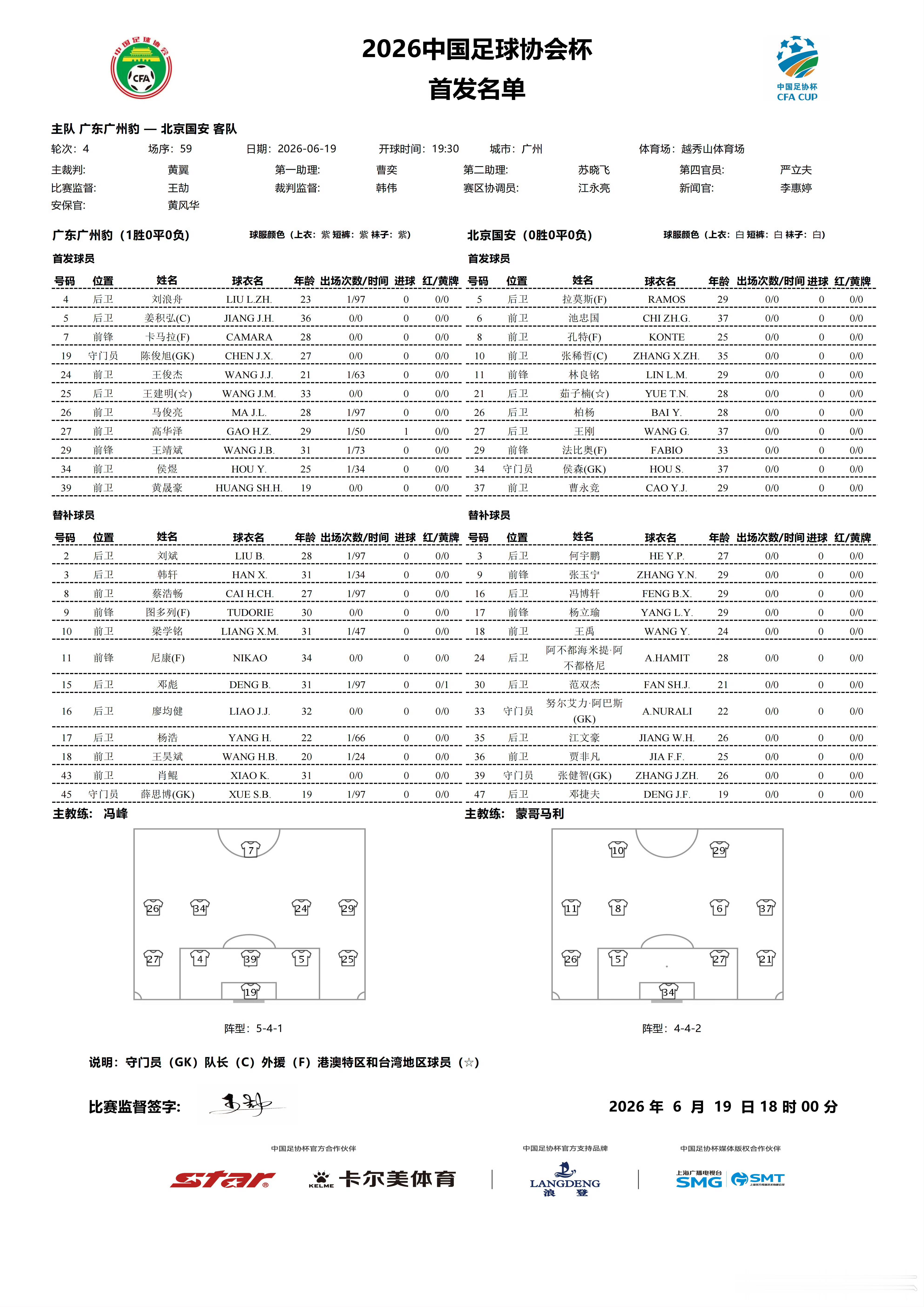 北京国安北京国安中国足协杯 今日首发 