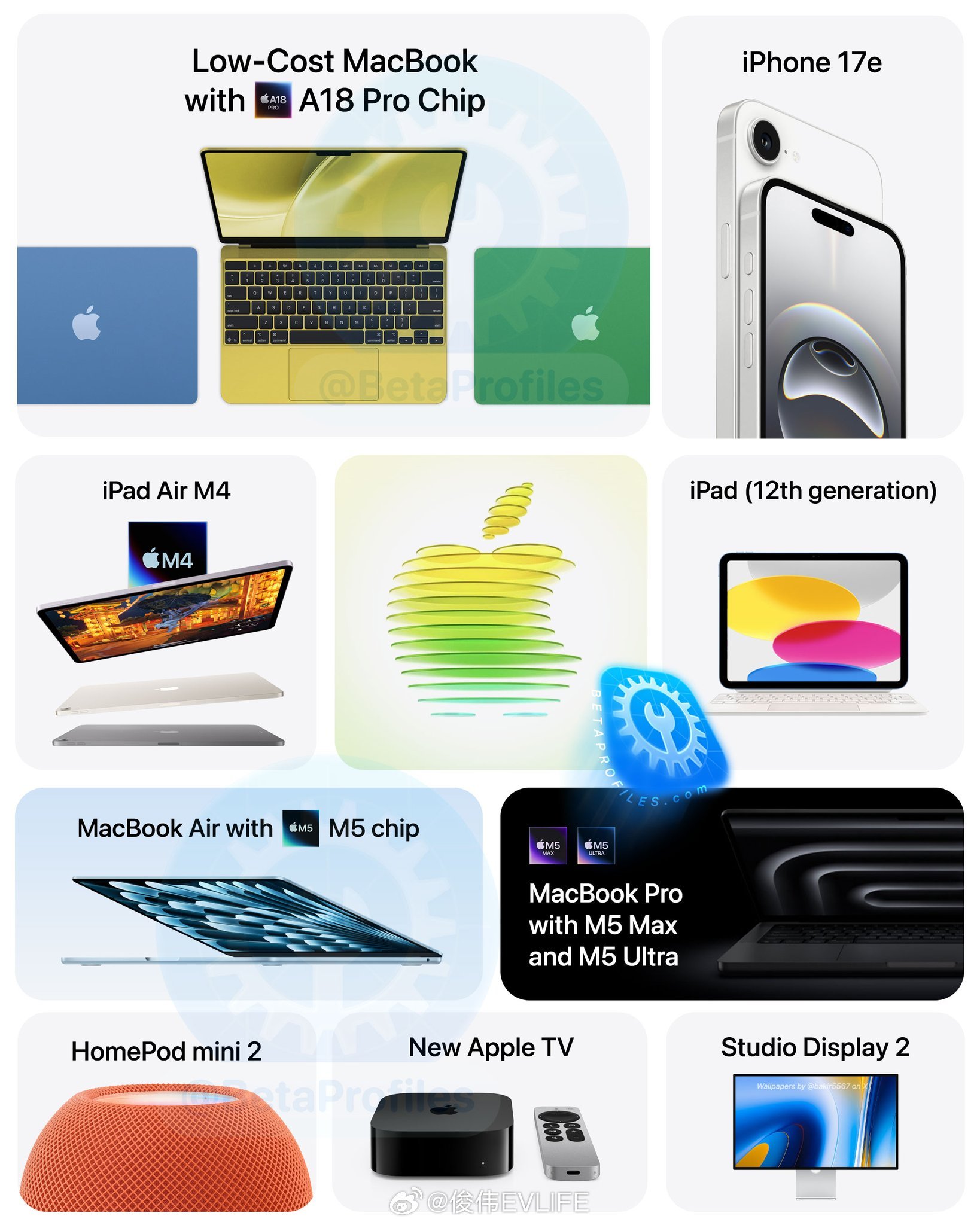 苹果发布会 最关心的就是搭载A18 Macbook售价，毕竟单核和多任务处理方面