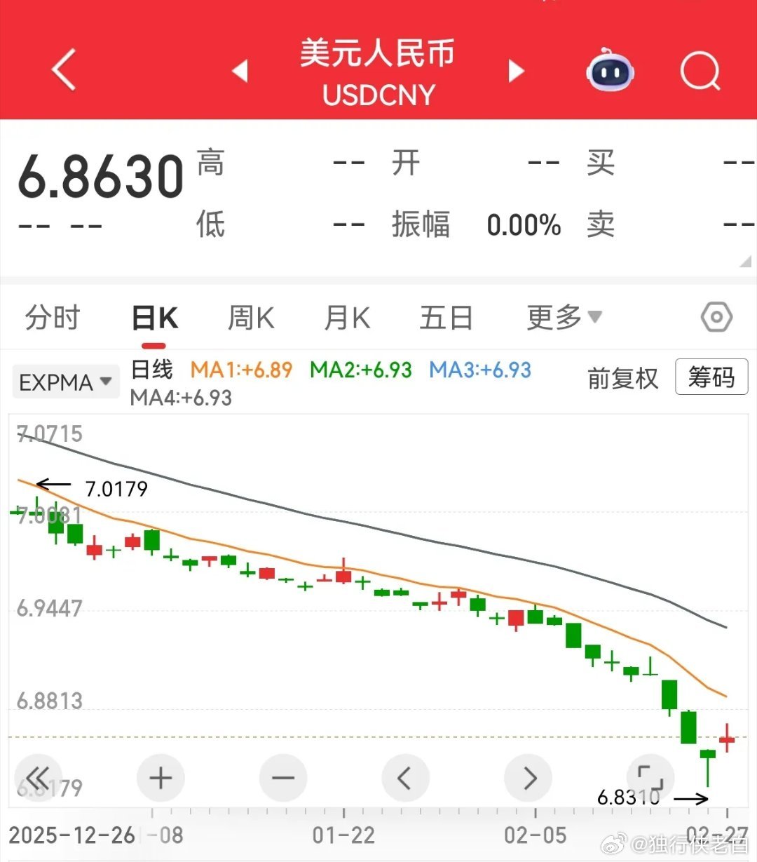 马上要开盘了，周末两天不太平静，中东局势动荡不安，以往出现这种局面的时候，多是先