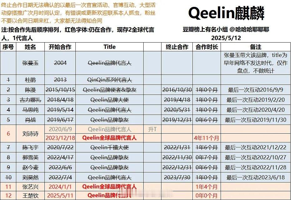 qeelin国内代言人汇总 ​​​