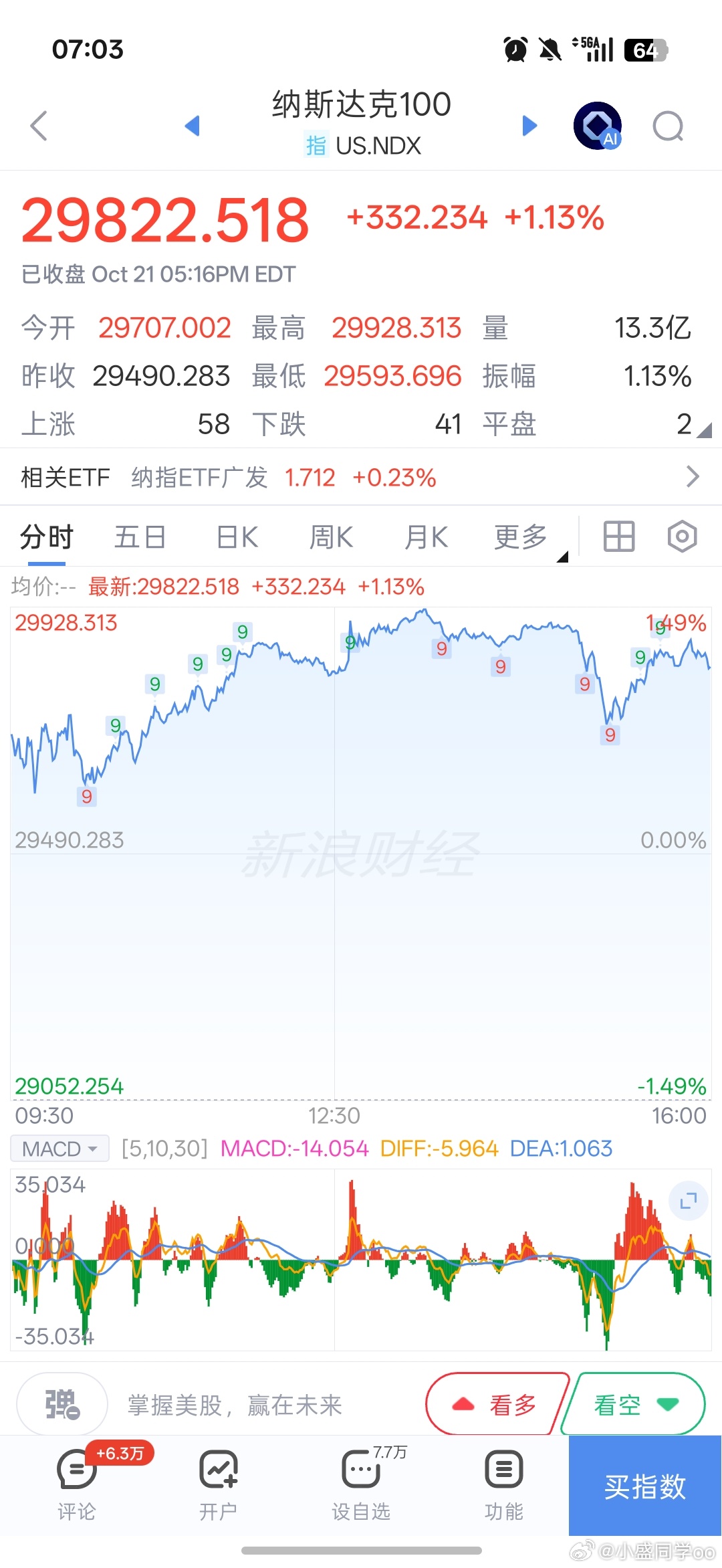 基金[超话]早上好，各位铁铁！新的一天，平常心看盘。麻烦大家多多点赞留言，维持铁