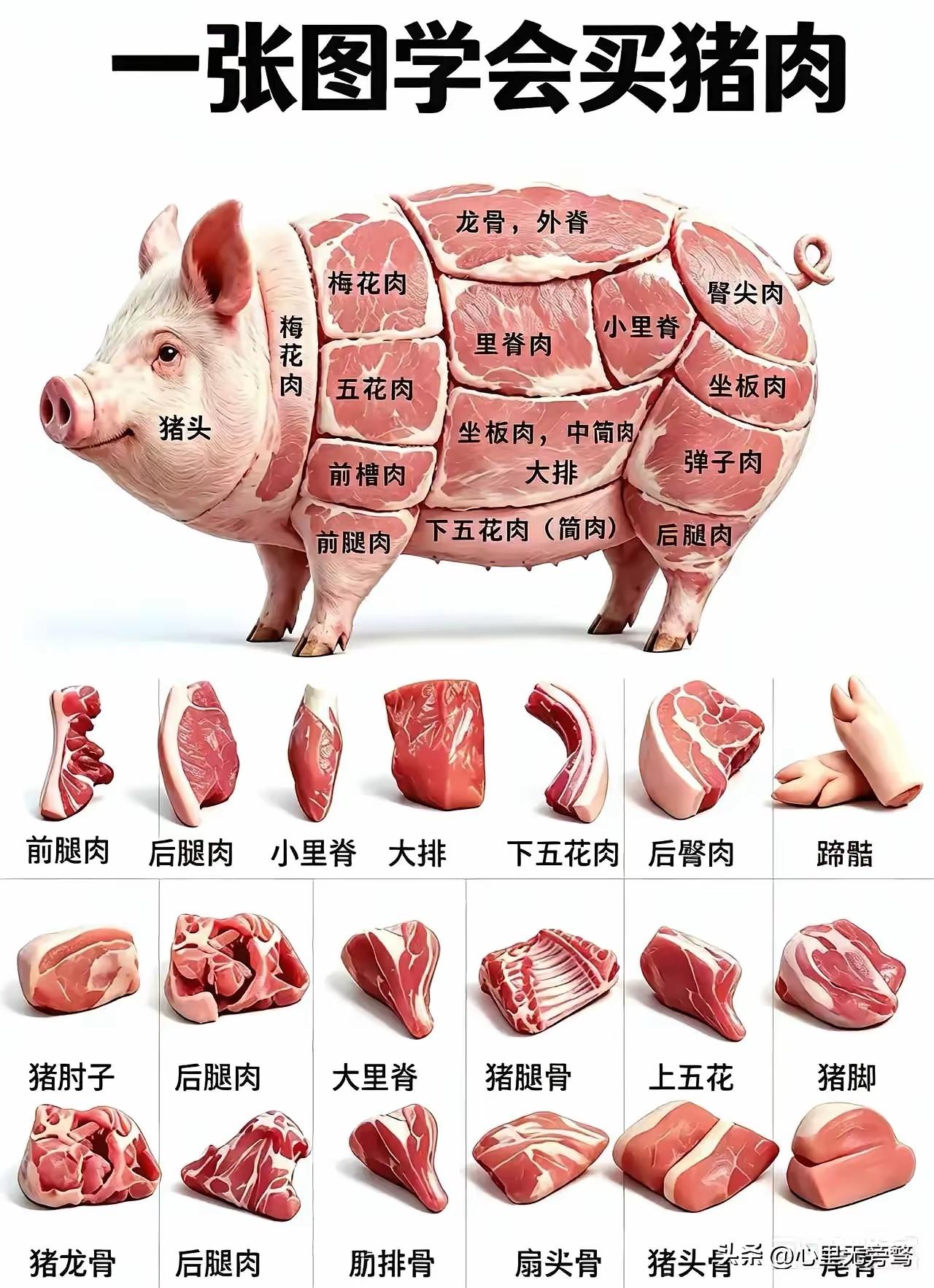 都说猪全身都是宝，你最爱猪身上哪块肉啊？
我最爱吃的还是猪尾巴，不知道为啥现在的