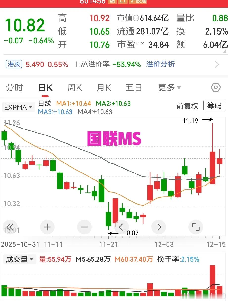 优质标的并非日日大涨，运行途中出现回调属于正常走势，只要这种回调不跌破关键支撑位