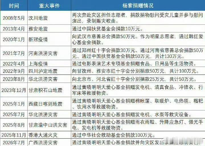 杨紫晒粉丝的信人生重要的不是所站的位置，而是所朝的方向。先努力让自己发光，对的人