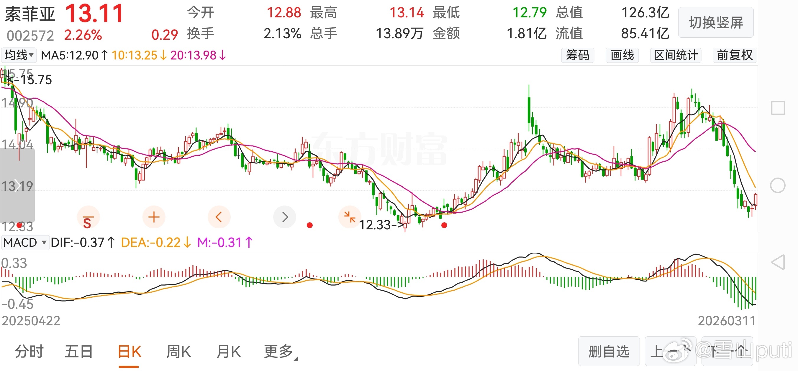 什么时候觉着这上上下下的曲线比鲜花漂亮，估计就幼儿园毕业了。 