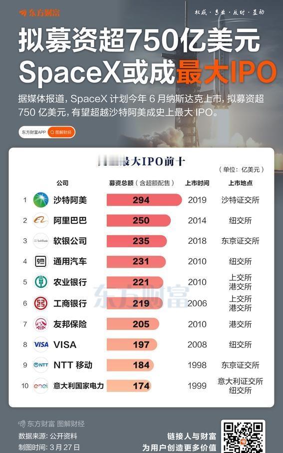 SpaceX这波操作太猛了！

当地时间5月20日，它向美国证券交易委员会提交S