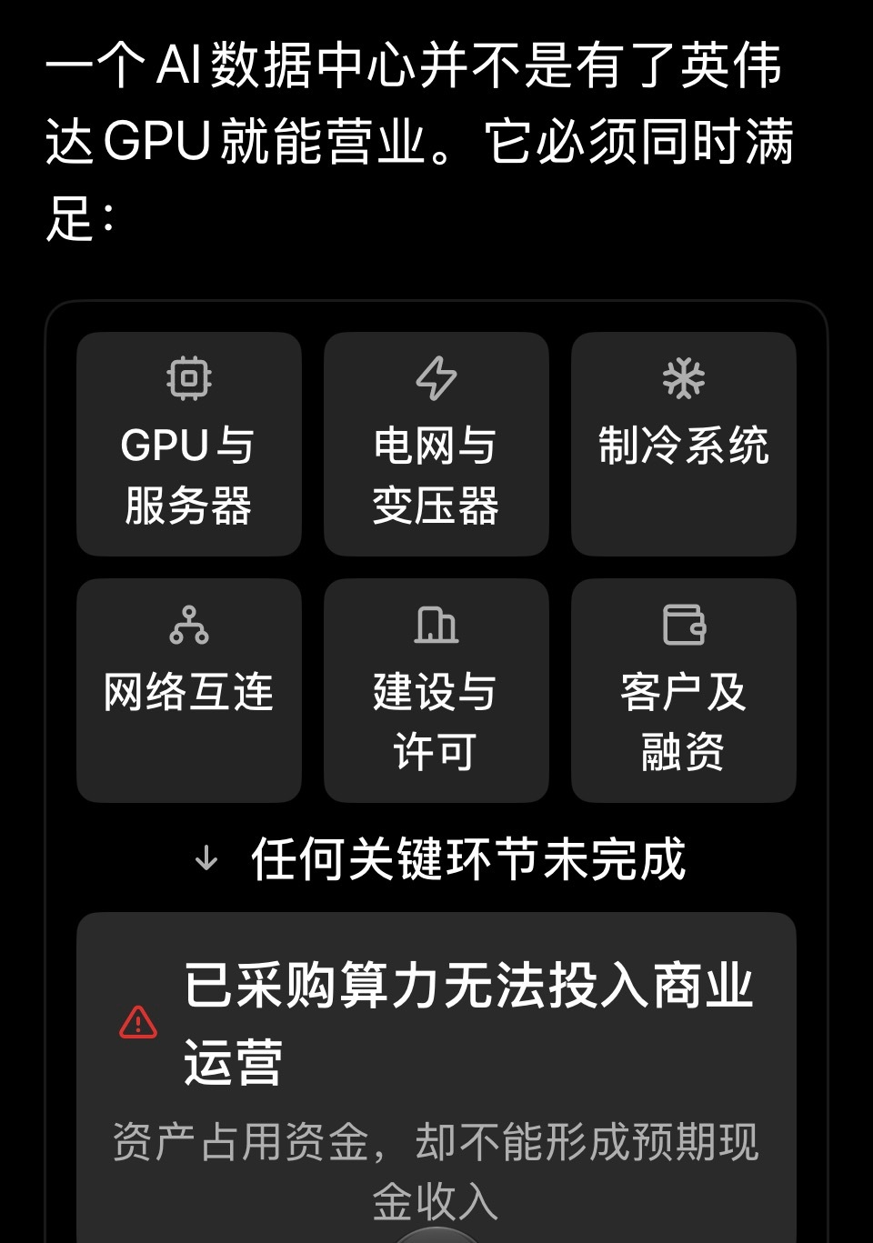 AI“暗光纤”鬼故事，不是需求不足，而是GPU已经交付，但变压器、并网许可或者冷