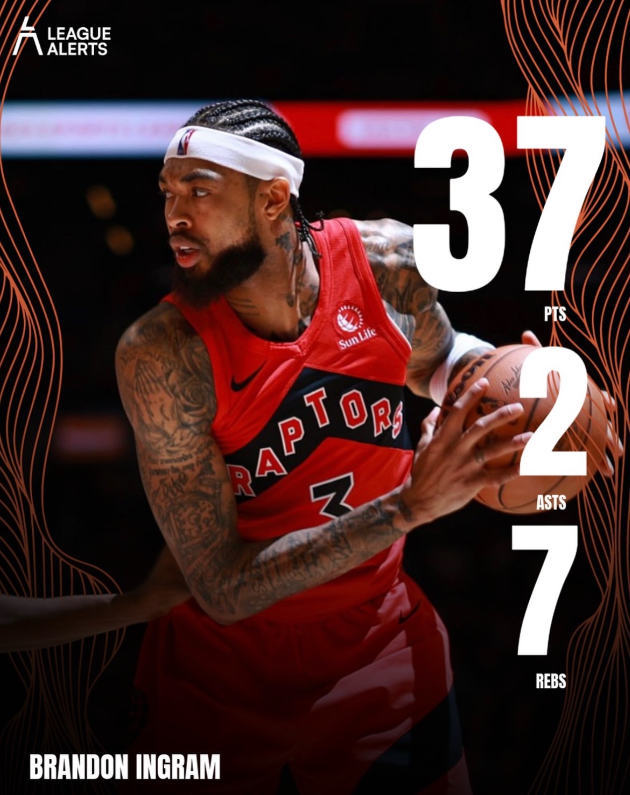 北境崛起！猛龙110:99战胜骑士！最近13战12胜！目前8连胜！此役，英格拉姆