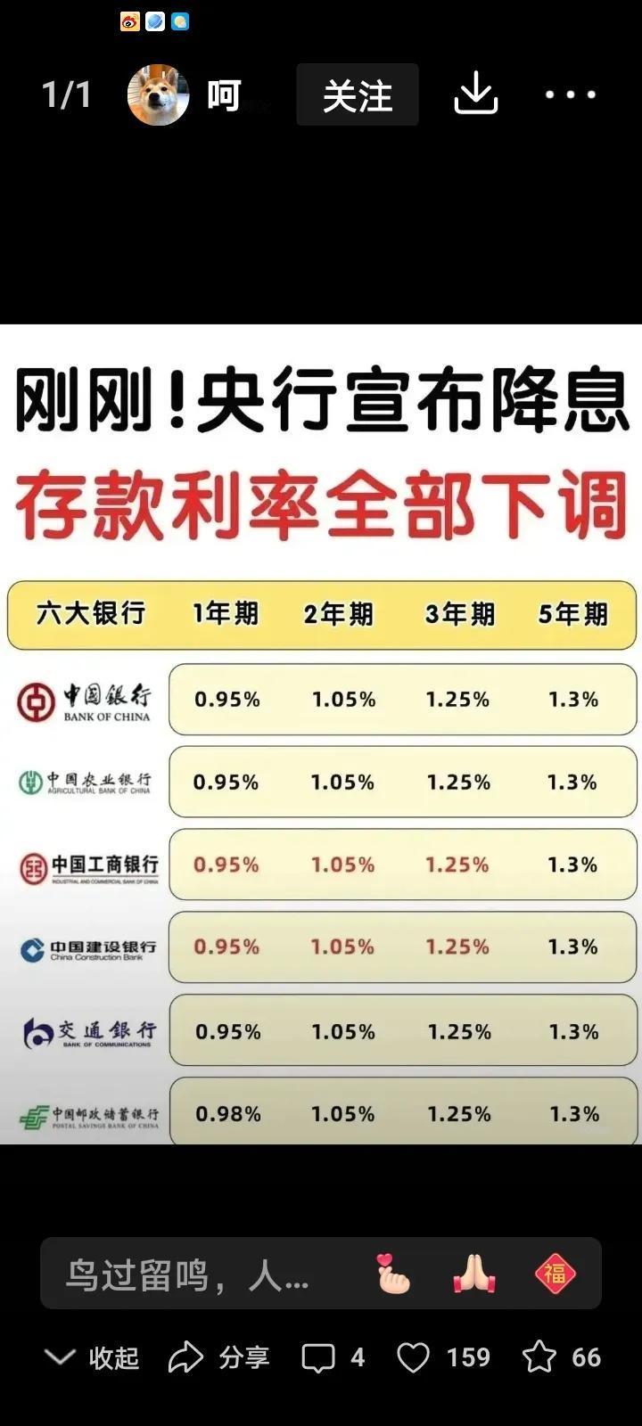 中国央行突然存款降息来了，六大银行利息全面下调，大家存款又要缩水了。
预测到明年