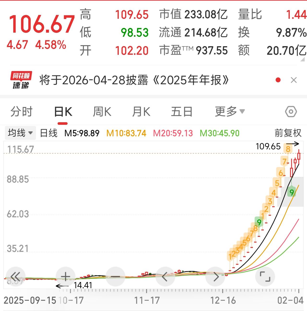 “老登”防御，科技回调，越跌越买！

今天的市场呈现出典型的结构分化：

领涨方