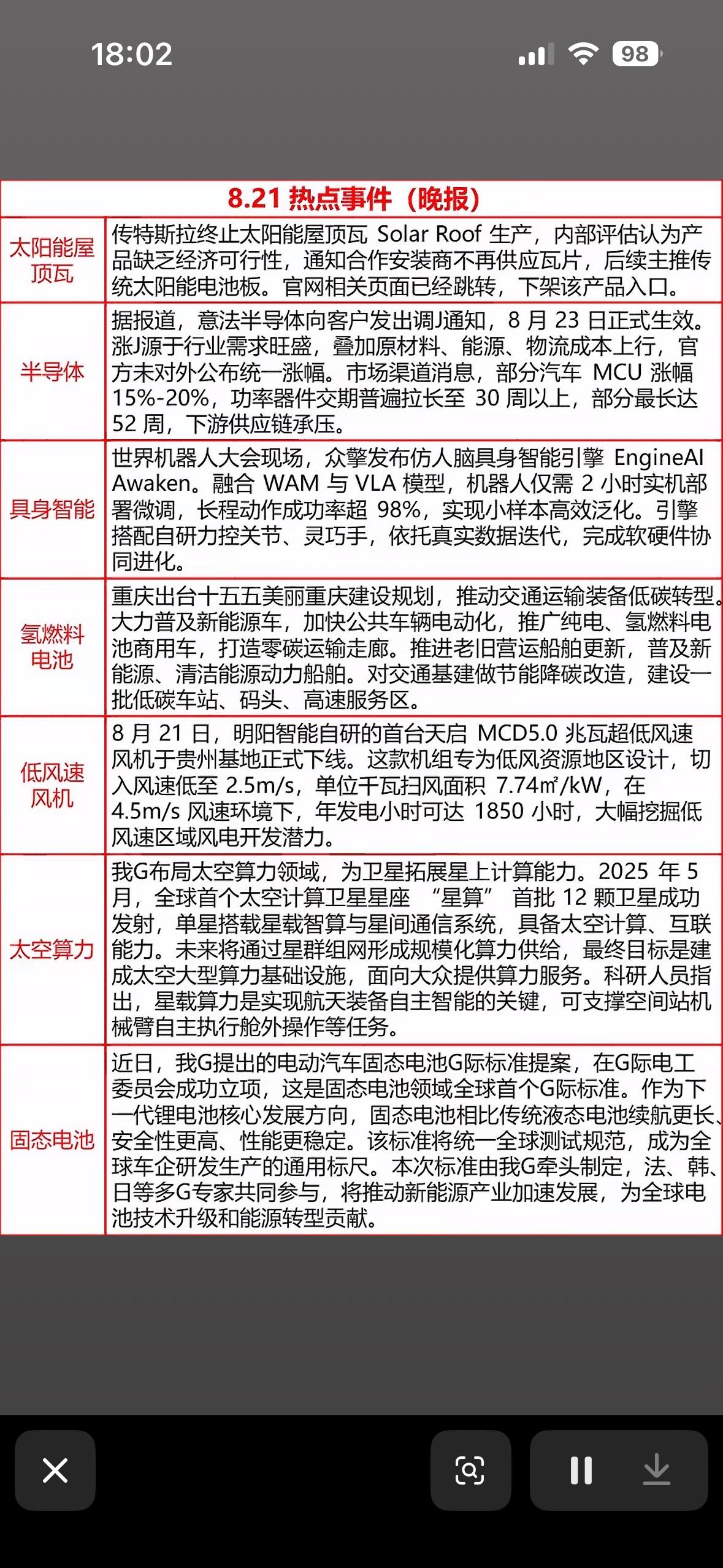 8月21日科技公司新闻热点事件。

8月21日科技公司新闻热点不少。上海丛麟环保
