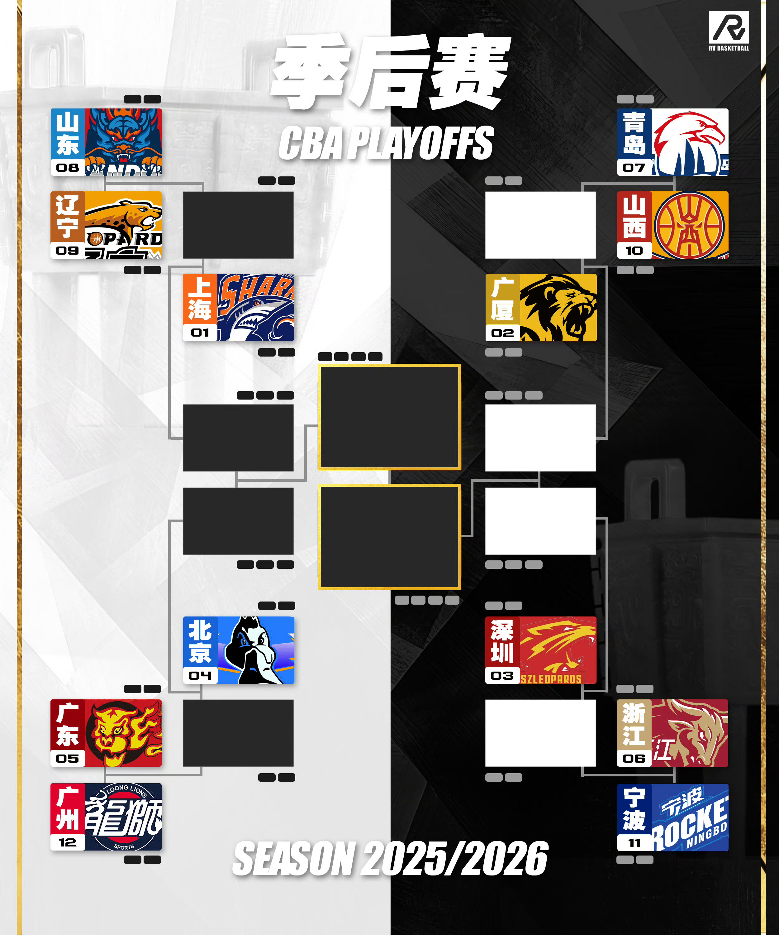 CBA季后赛对阵图，今年季后赛规则上的变化是前两轮都是三局连胜，偶然性增加不少；