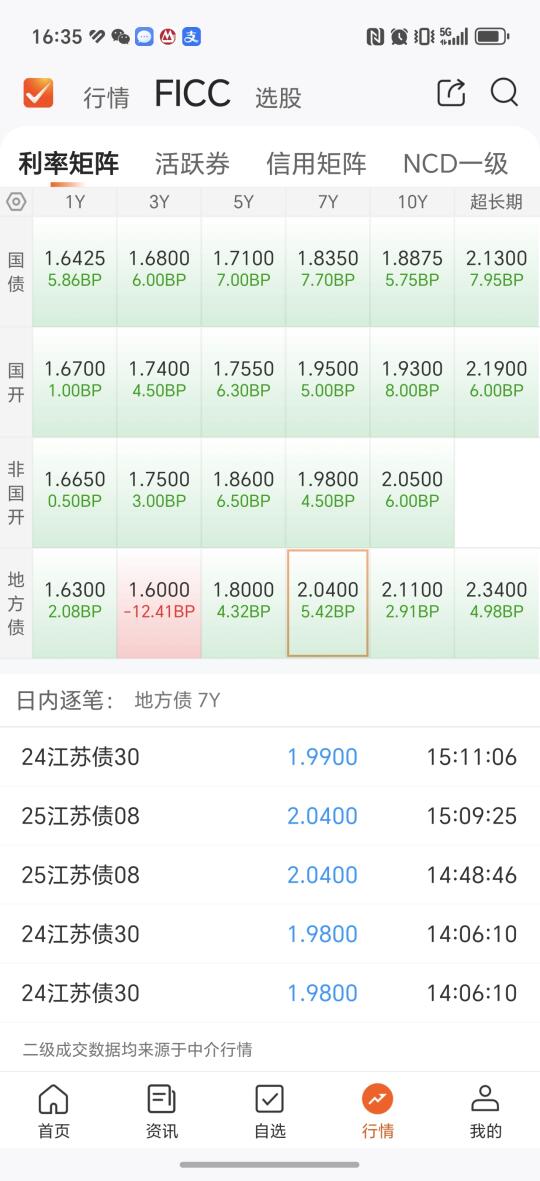 债市暴跌，但我没有割肉