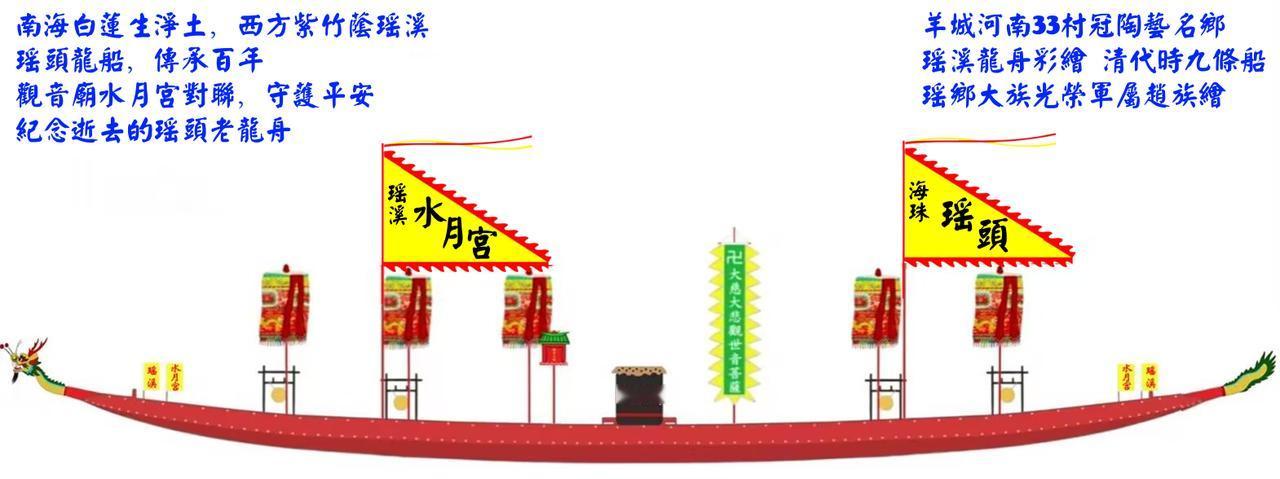 瑶头龙船 传承百年 水月宫对联 守护平安 纪念逝去的瑶溪老龙舟
踏入五月龙船季，