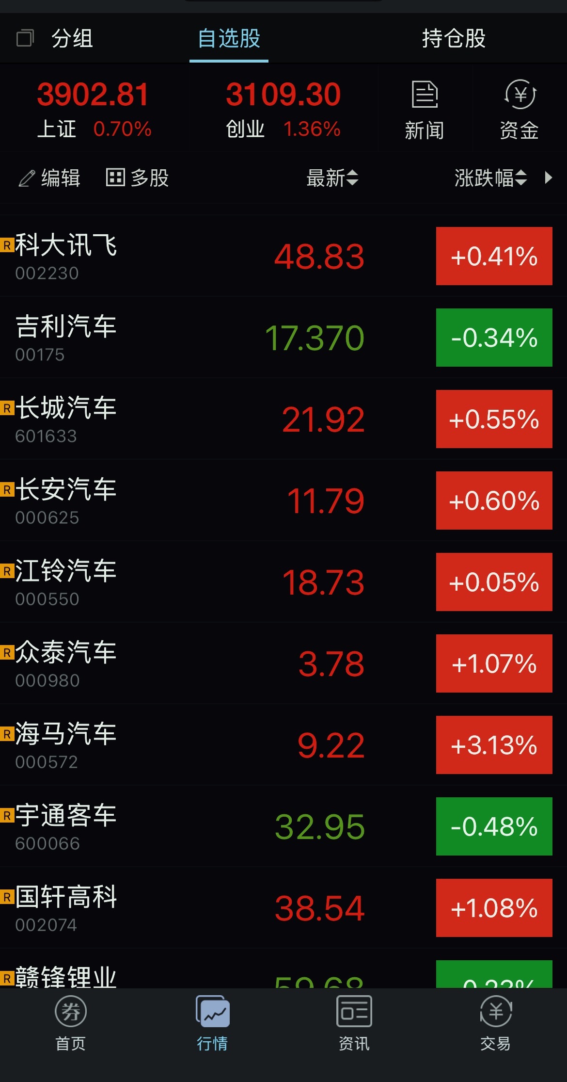 A股为何突然大涨 个股也没涨多少，谈不上大涨 