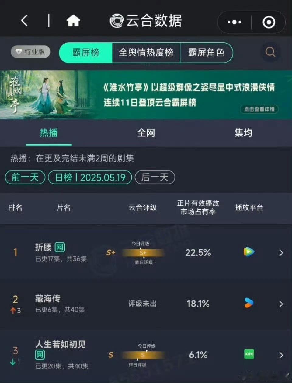 藏海传的次日也是非常难得的爆开爆走，毕竟这是在👖这个平台啊 ​​​