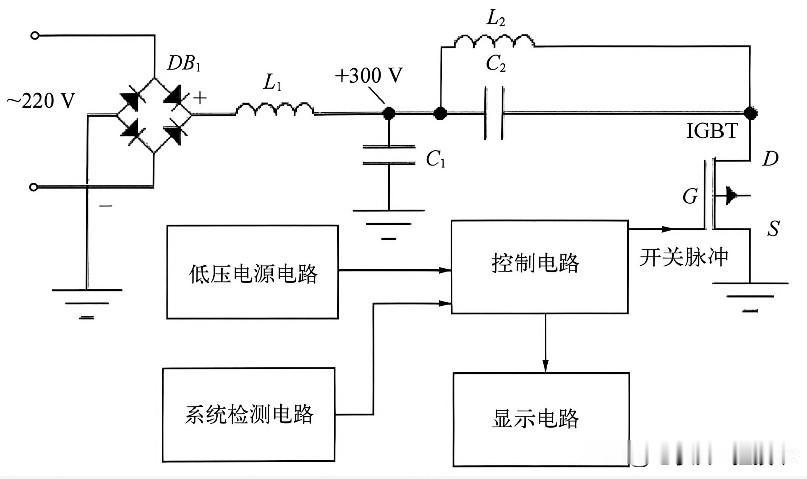 在维修电磁炉时，在它的瓷面板下面就卧着一个大线圈盘，我们称它是电磁炉的线圈。
