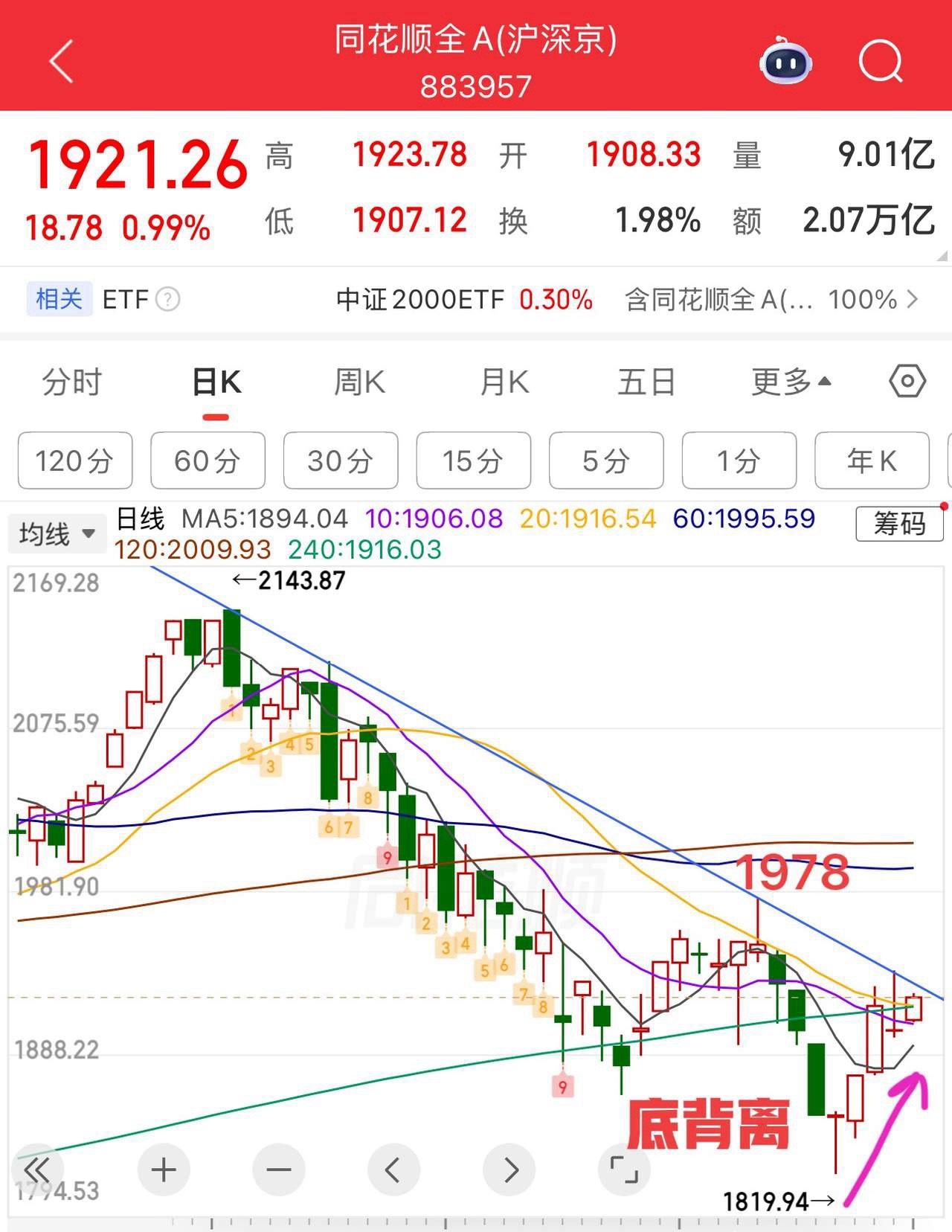 周五午评：  机器人大涨，短线还有机会吗？  当前市场还是看全A比较准确，日线底