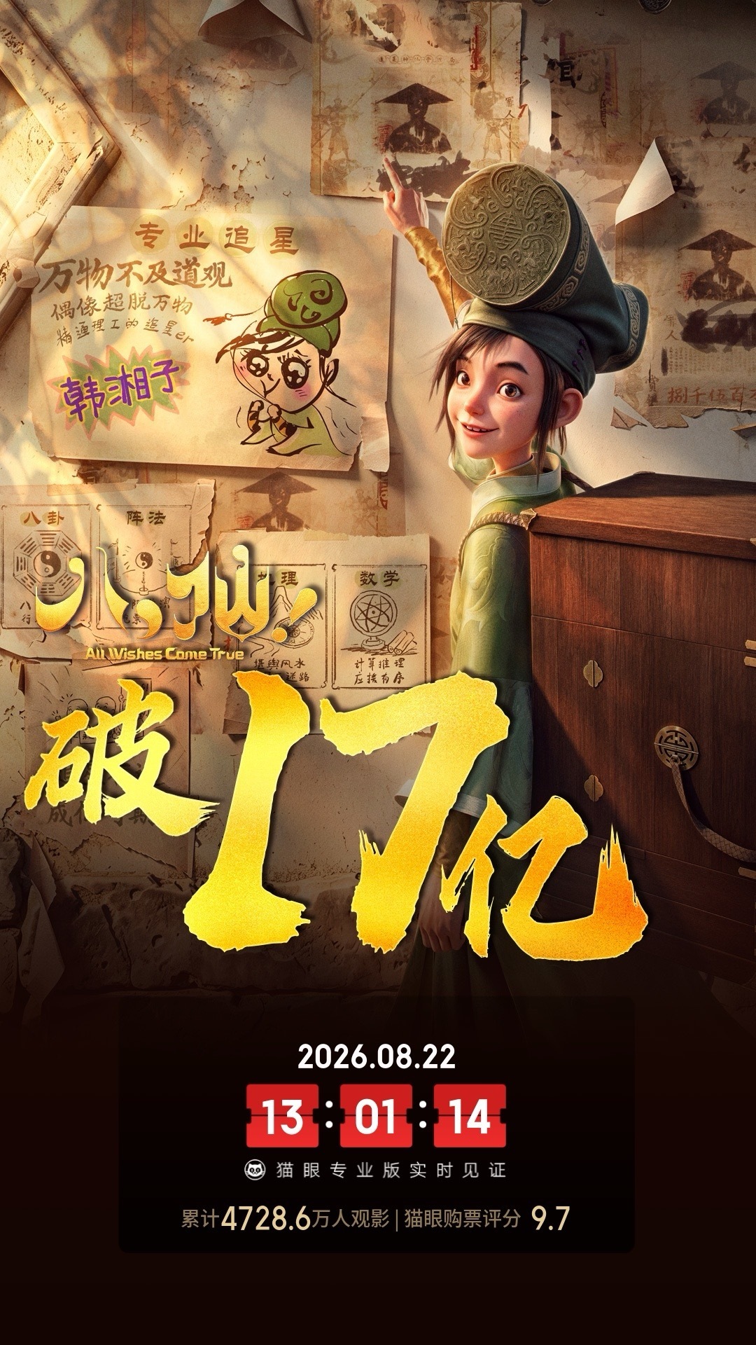 八仙总票房破17亿 据猫眼专业版数据，电影 《八仙！》 上映36天， 总票房破1