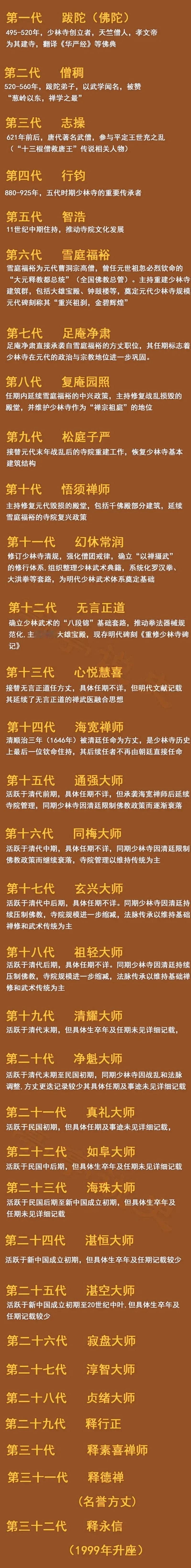 释永信是近代少林寺历史上任期最长，成就最高的一位吗？

说来也奇妙，我们每个人对