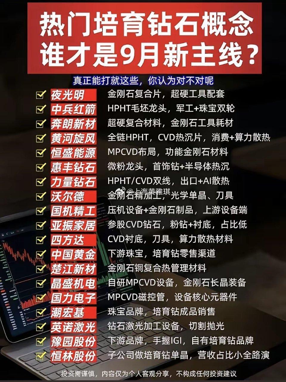 热门培育钻石概念股大盘点！最近翻培育钻石板块的行情，发现不少藏着真东西的概念股，