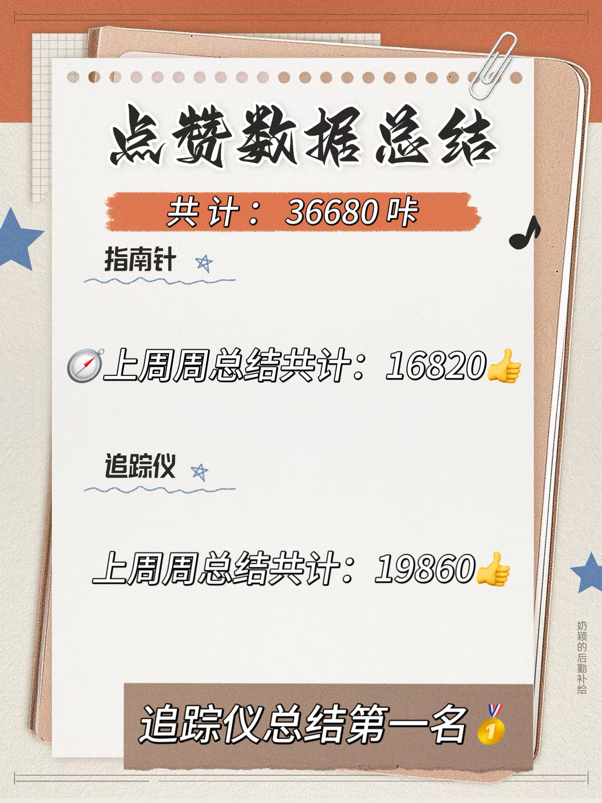 angelababy 杨颖 【奶站工作播报】📢📢滴滴滴，总结一下各位小伙伴上