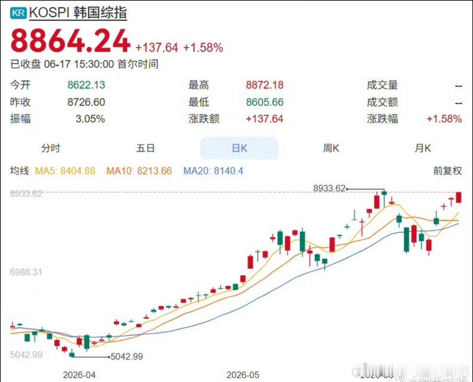 00后全仓AI股2个月赚30万 “那些买白酒、消费、医药的都不会炒股，现在就是要