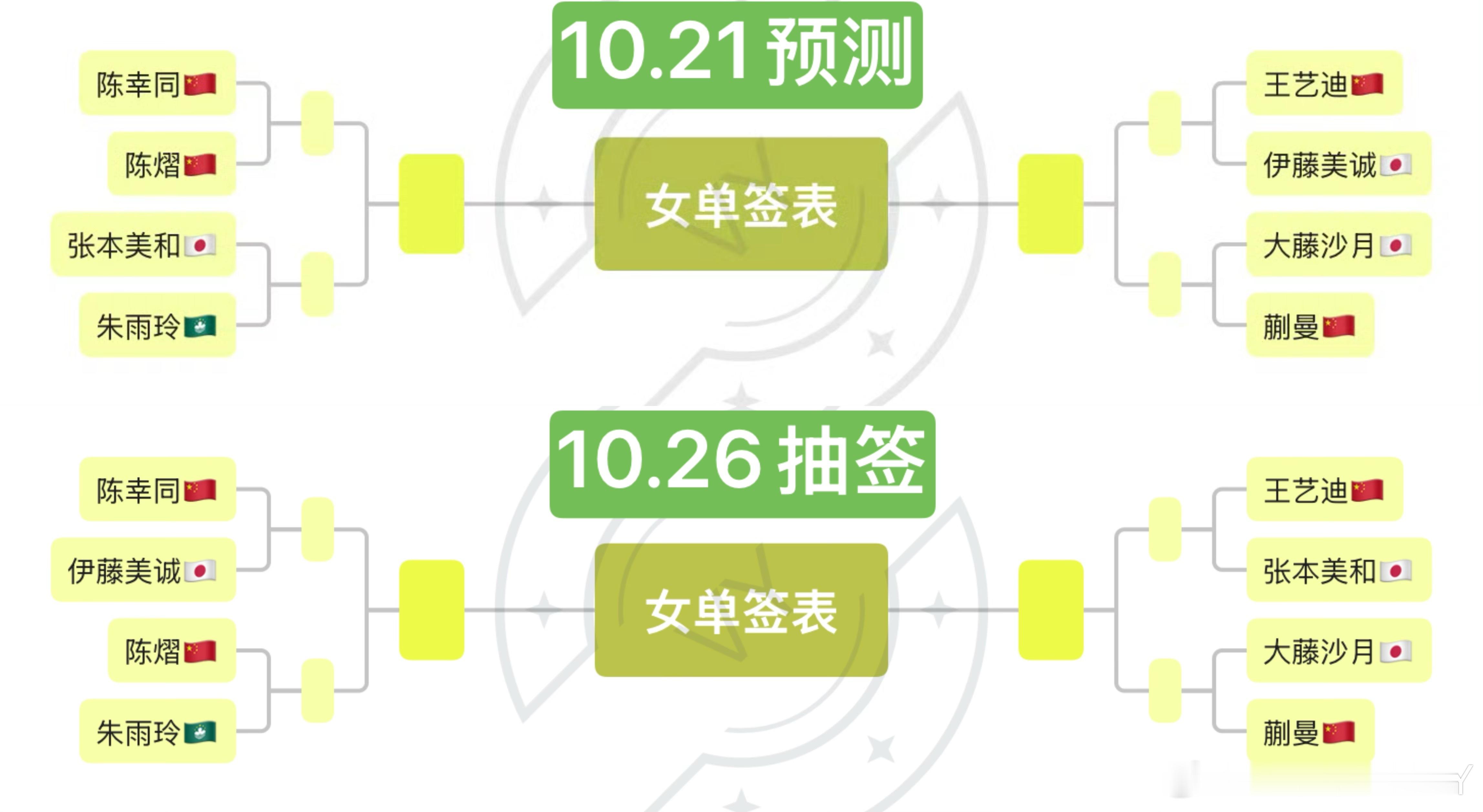 多想在平凡的日子里看到老鸭头和小月月没有一次次相遇 ​​​
