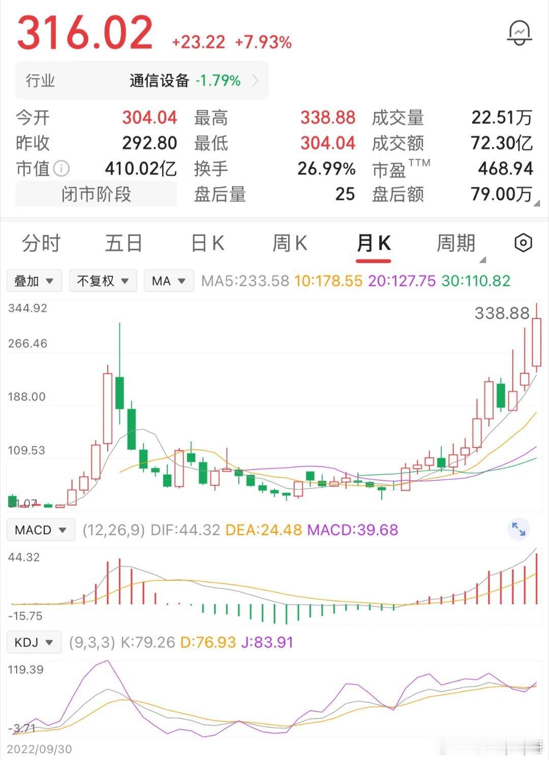 漫长的等待！一位股民以230元时买入5000股，投入115万。谁料买后股价一路下