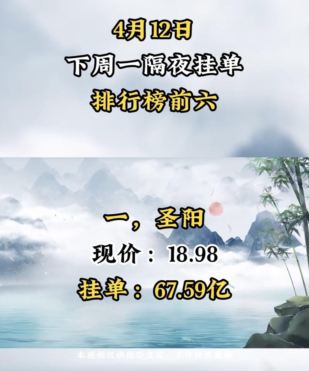 4月13日周一暗盘隔夜挂单排行榜前六揭晓

亿晶光电很是惹眼。它当前股价4.07
