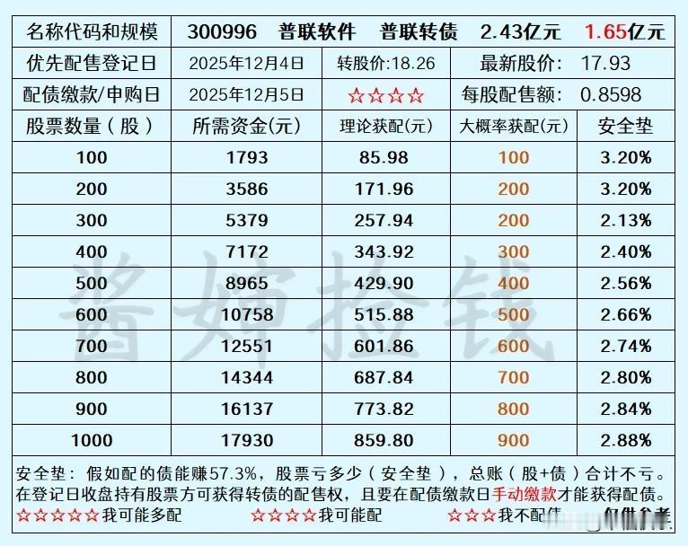 2025.12.03
——深耕，一个新债

普联软件2025年12月5日发行普联