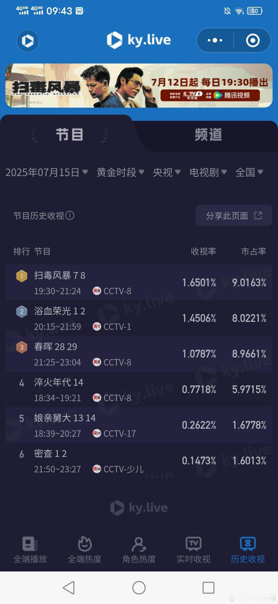 浴血荣光浴血荣光 《浴血荣光》首播收视：酷云1.4506！cvb估值：1.450
