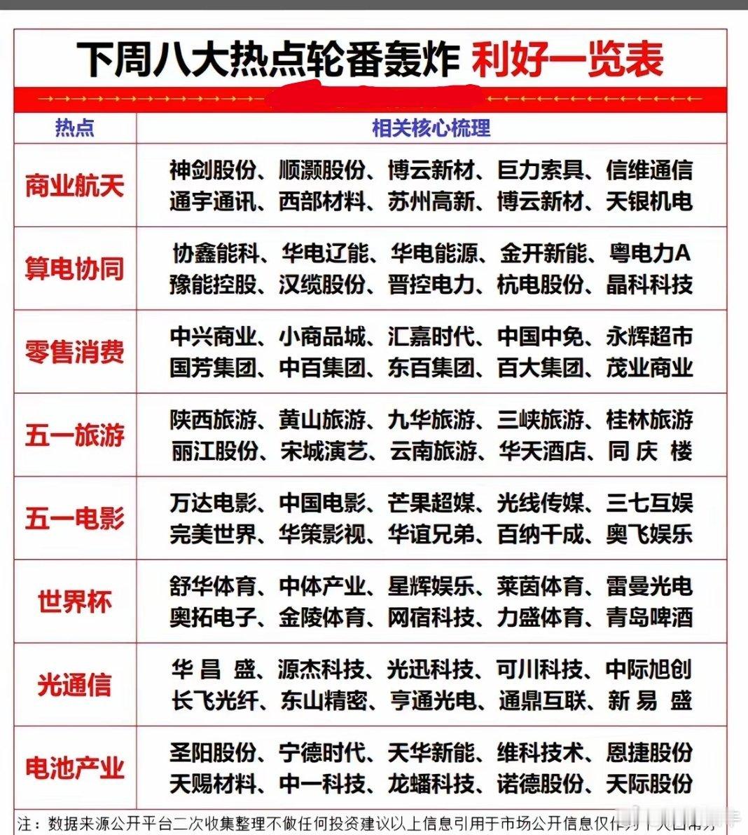 下周八大热点轮番轰炸，利好一览表！下周市场有八大热点要轮番轰炸，感觉又有不少机会