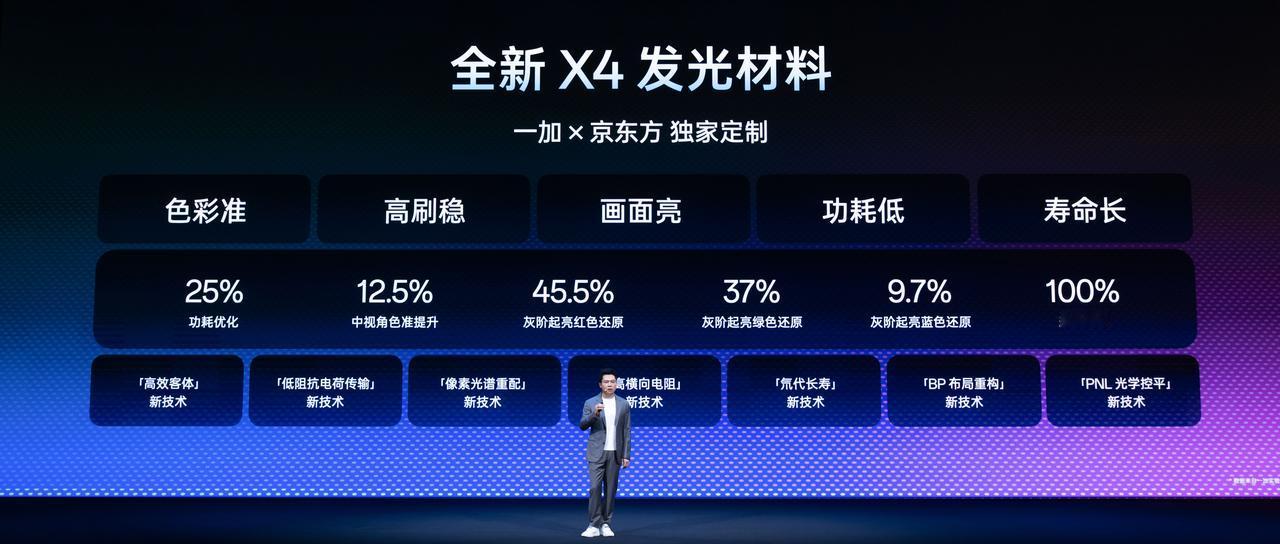 一加16搭载与京东方联合研发的第四代东方屏，游戏场景可达行业最高185Hz极速高