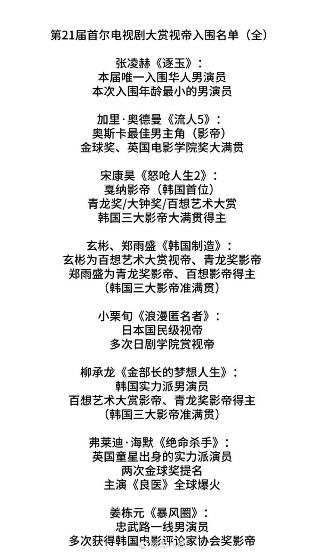张凌赫凭逐玉入围首尔电视剧大赏，同时也是本届角逐视帝男演员中年龄最小的