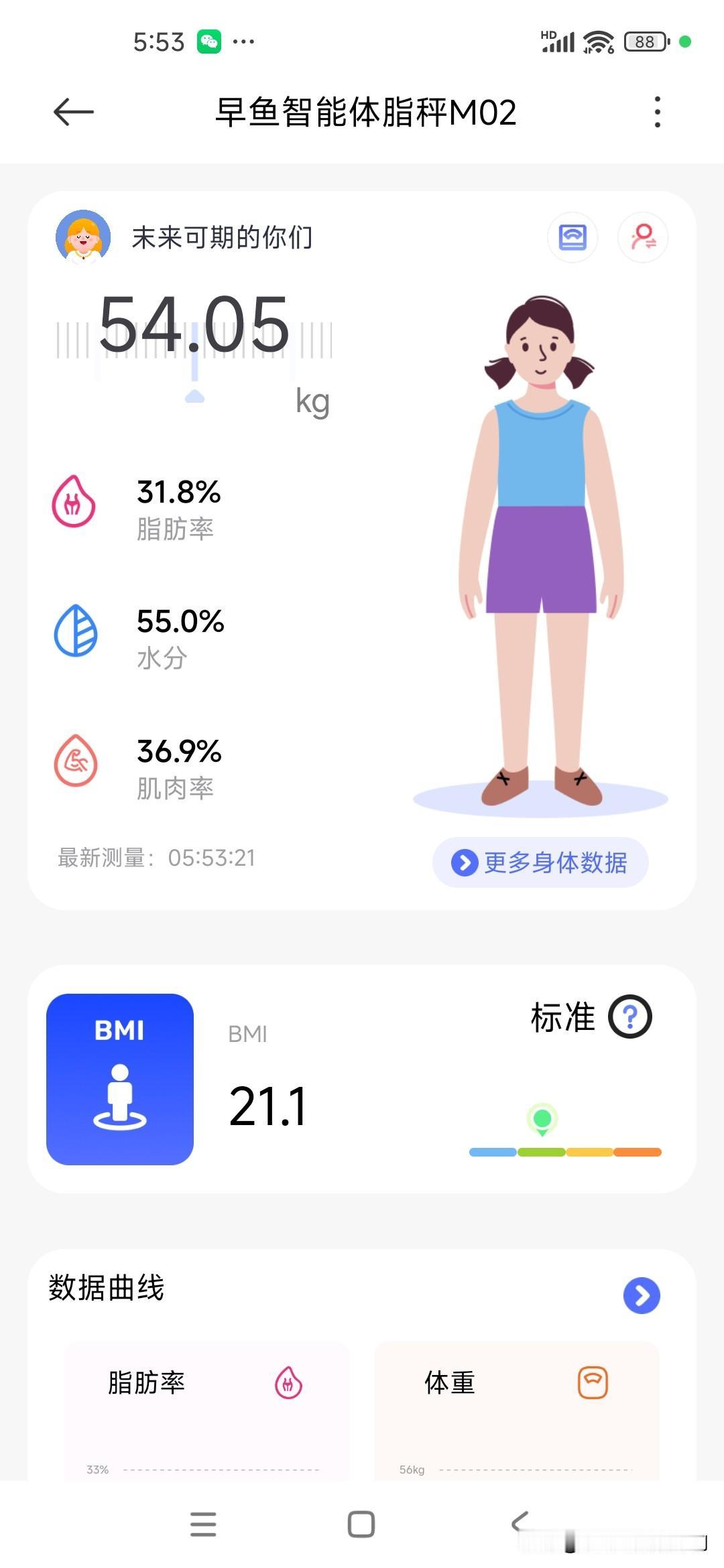 晒图笔记大赛维持体重打卡第179天，今日体重108.1斤，周末涨的慢慢恢复中，记